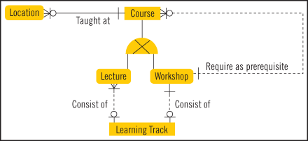 subtype_fig1