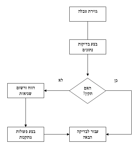constraints diagram